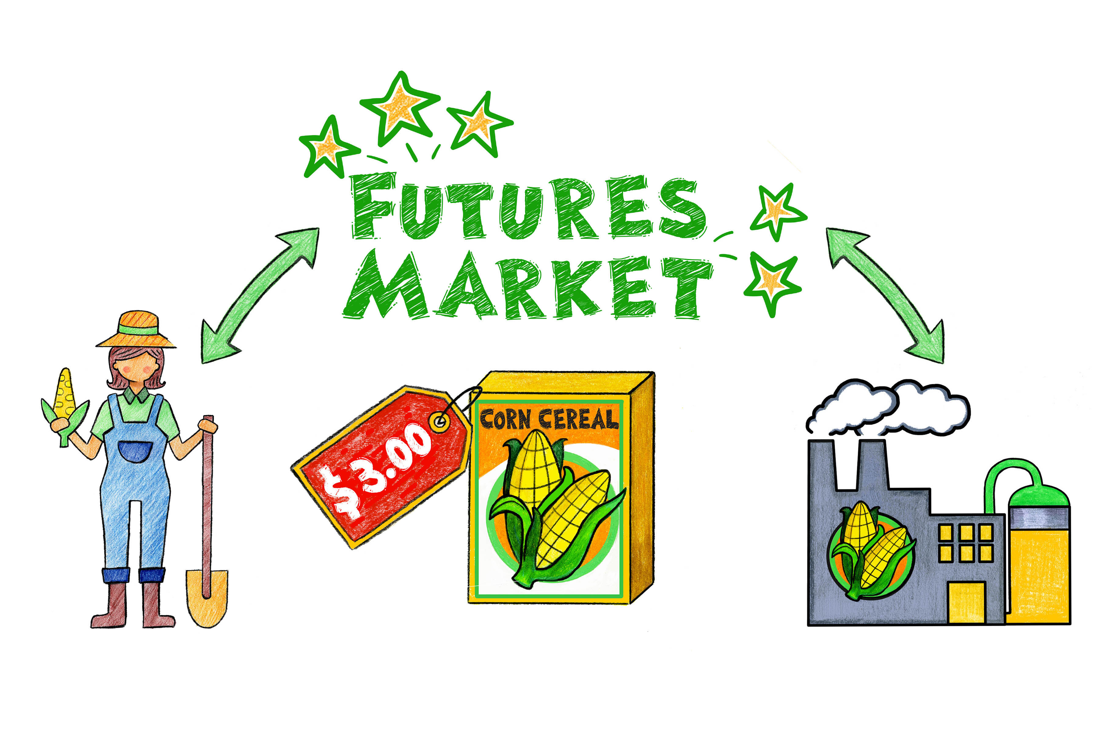 Phân biệt Spot, Futures và Options DBOE Academy