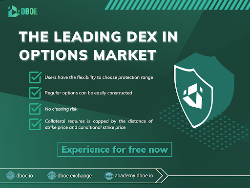 The leading dex in options market